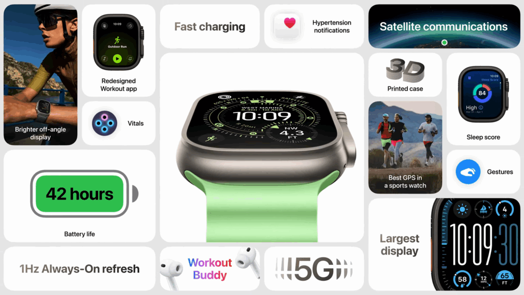 Apple Watch 2025