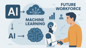 AI automation